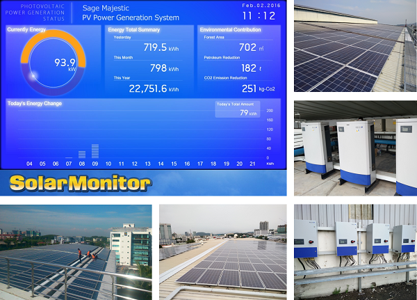 Solar Energy Monitoring Projects